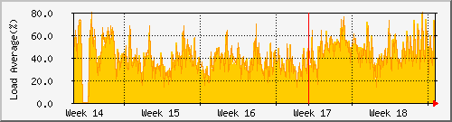month